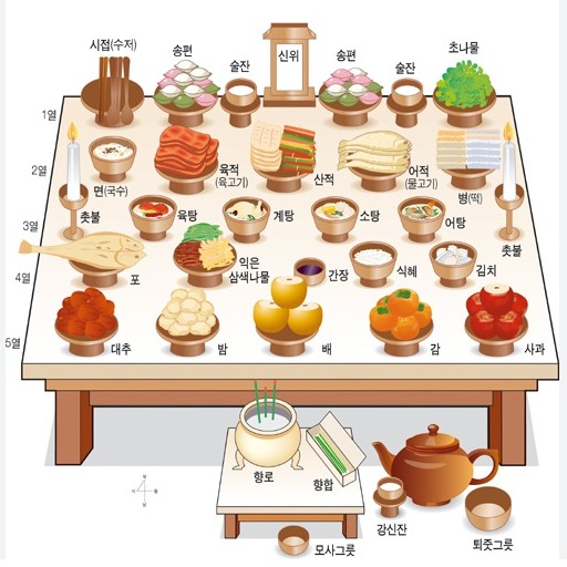 알고나 있을까요? 한가위 중추절, 그리고 추석의 깊은 의미?