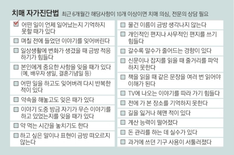 경도인지장애가 치매 초기 증상이라고요? 그럼 건망증은요?