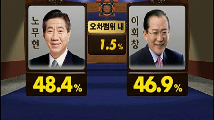 응답하라! 2002년도 대한민국 사회상 10가지
