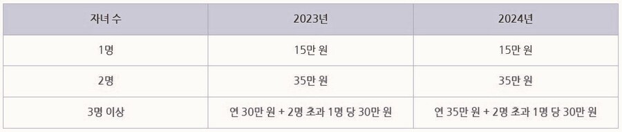 2024연말정산 공제 13월의 월급 미리 준비하기