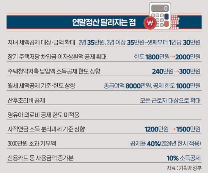 2024연말정산 공제 13월의 월급 미리 준비하기