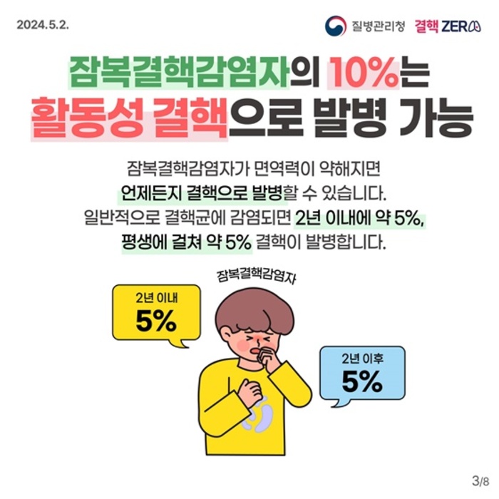 결핵? 아직도 1년에 125만명이 결핵으로 죽는다?