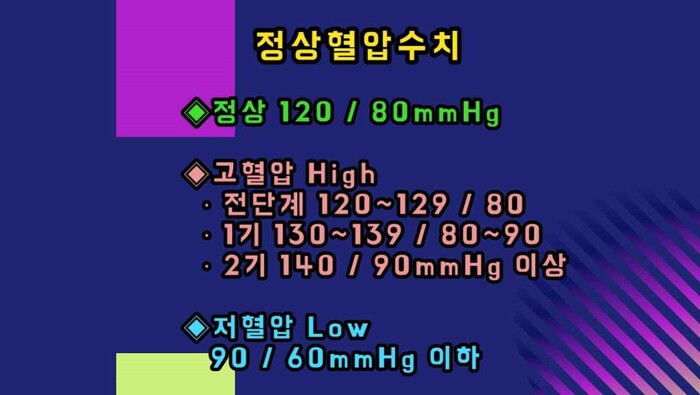 겨울철 혈압 낮추는방법 혈압 높이는방법 총정리